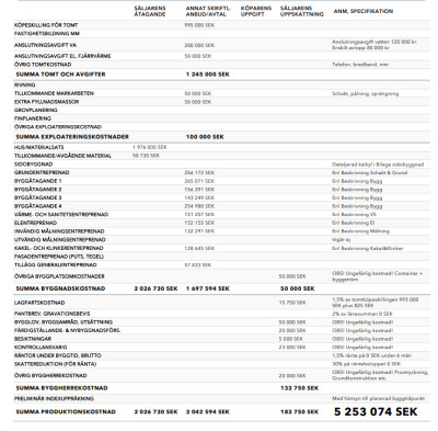 PKK Familjär 157 Stöcksjö Stöcksjö 6:9