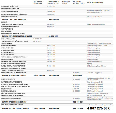 PKK Familjär 131 Stöcksjö Stöcksjö 6:9